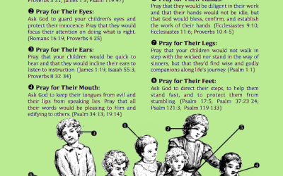 Mommy Knows: Praying For Your Kids